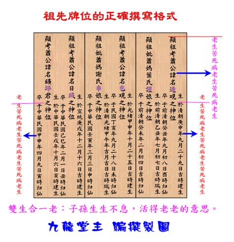 祖考妣正確祖先牌位內牌寫法範例|【祖先牌位的正確寫法】揭密祖先牌位的安放秘辛：正。